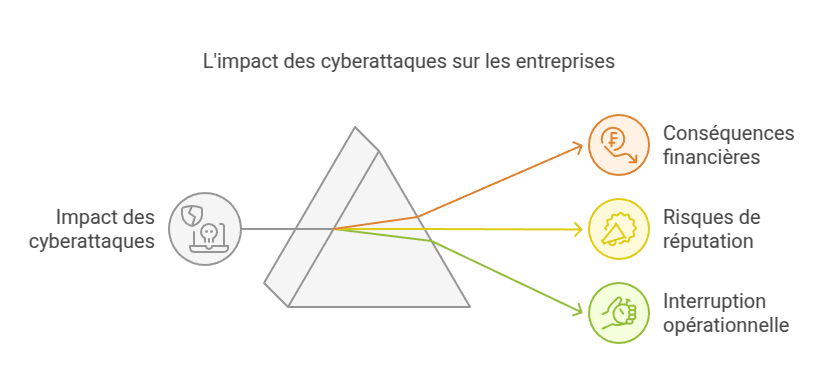 la menace grandit, et les entreprises doivent réagir