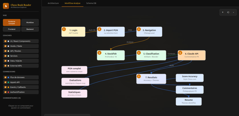 J'adooooore Playground dans claude code
